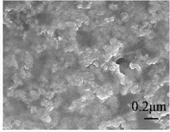 Preparation method of pattern and size controllable CuInSe2 nanoparticles