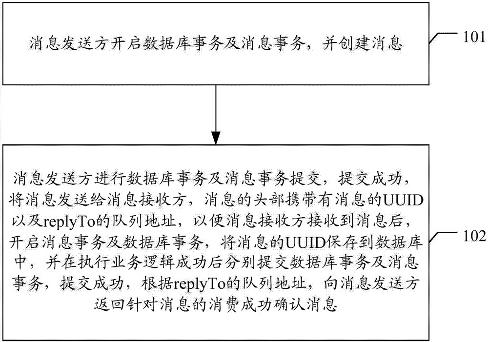 Queue message uniformity implementing method and device, equipment and storage medium