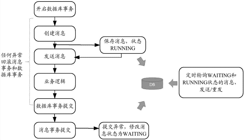 Queue message uniformity implementing method and device, equipment and storage medium