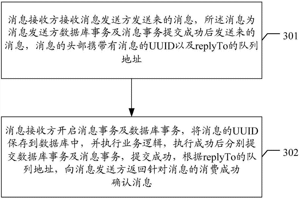 Queue message uniformity implementing method and device, equipment and storage medium