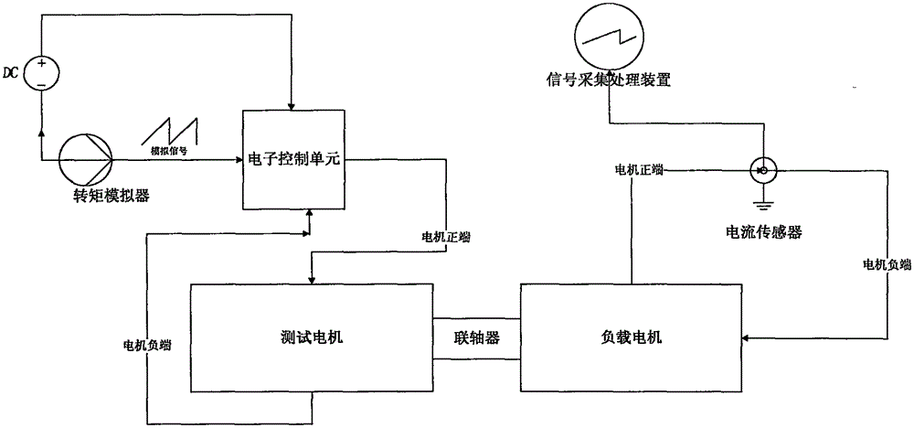 Simple function testing device for electronic power-assisted control unit