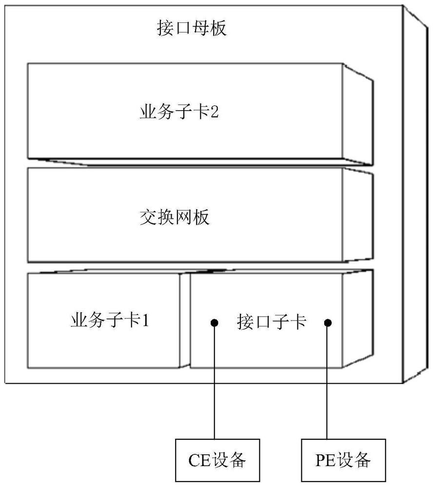 A message forwarding method and device