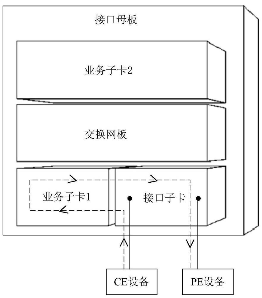 A message forwarding method and device