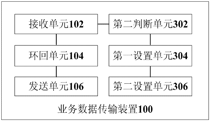 Business data transmission method and device