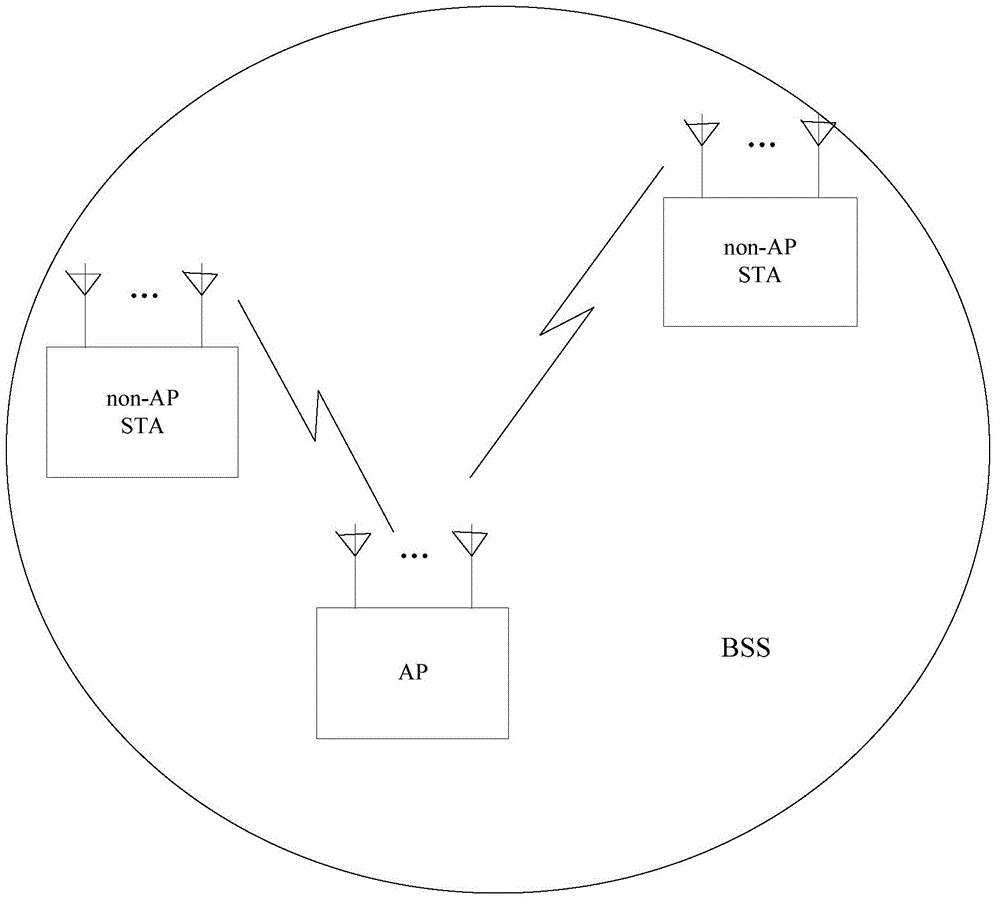 Channel negotiation method, stations and channel negotiation system