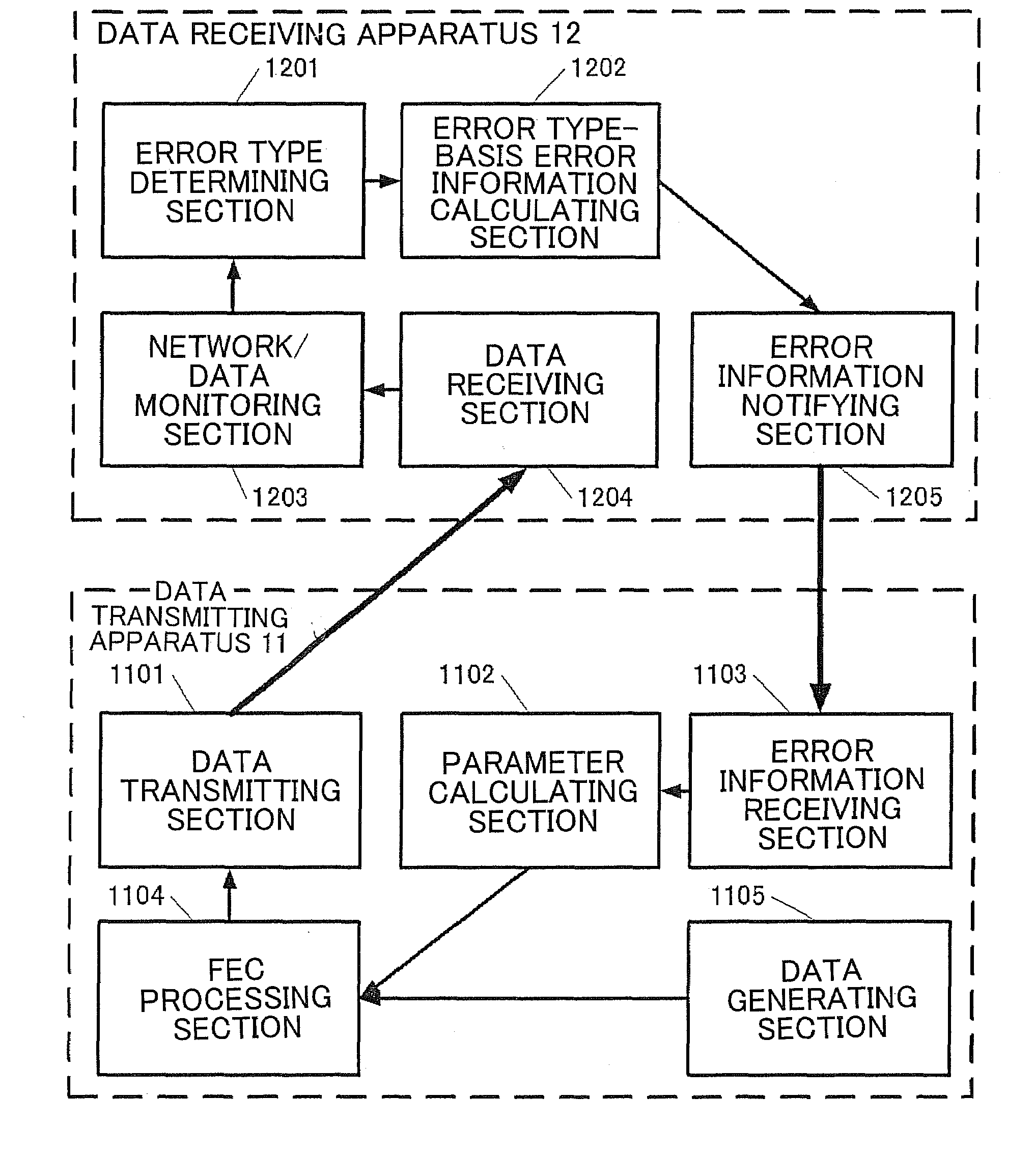 Data communication apparatus, method, and program