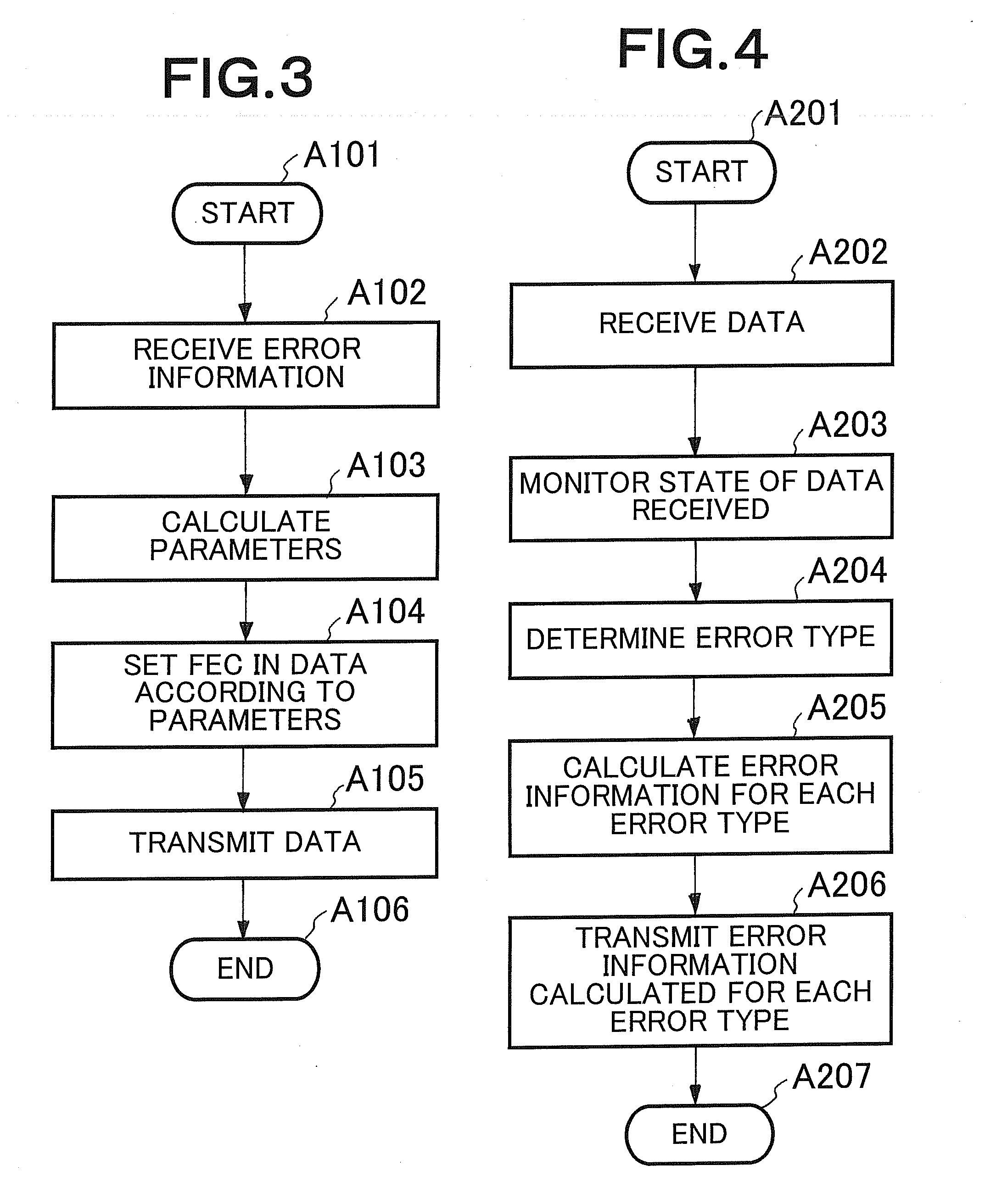 Data communication apparatus, method, and program