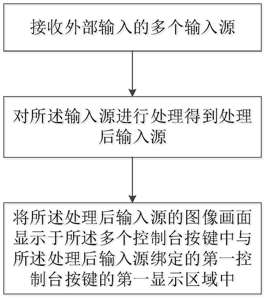 Key configuration method and device and LED display screen control system