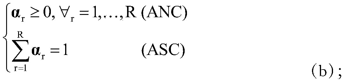 Hyperspectral image unmixing method based on infinite Gaussian mixture model