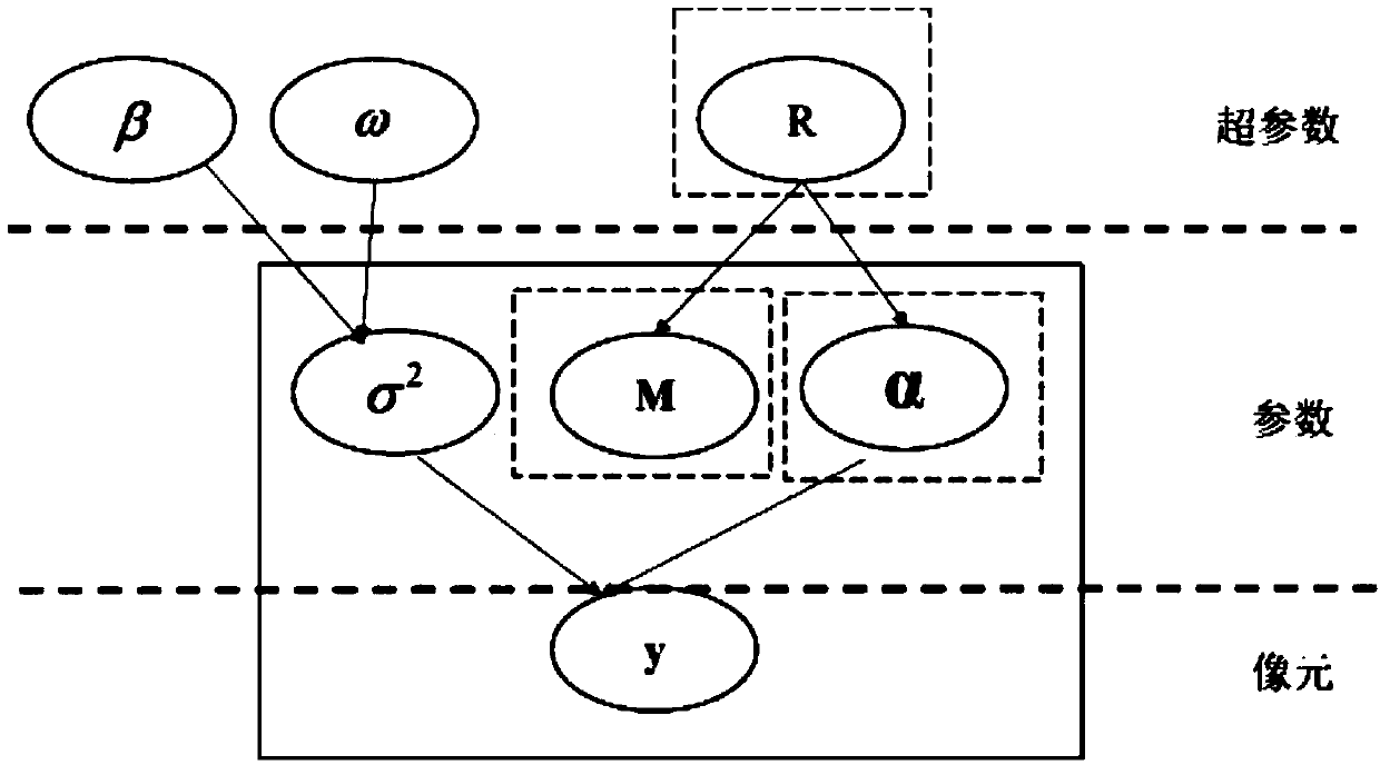 Hyperspectral image unmixing method based on infinite Gaussian mixture model