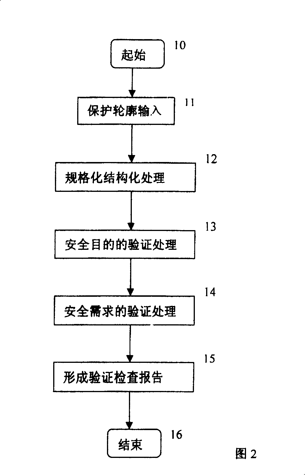 Checkig method for protecting integrality of outline based on products of information technology of relational database