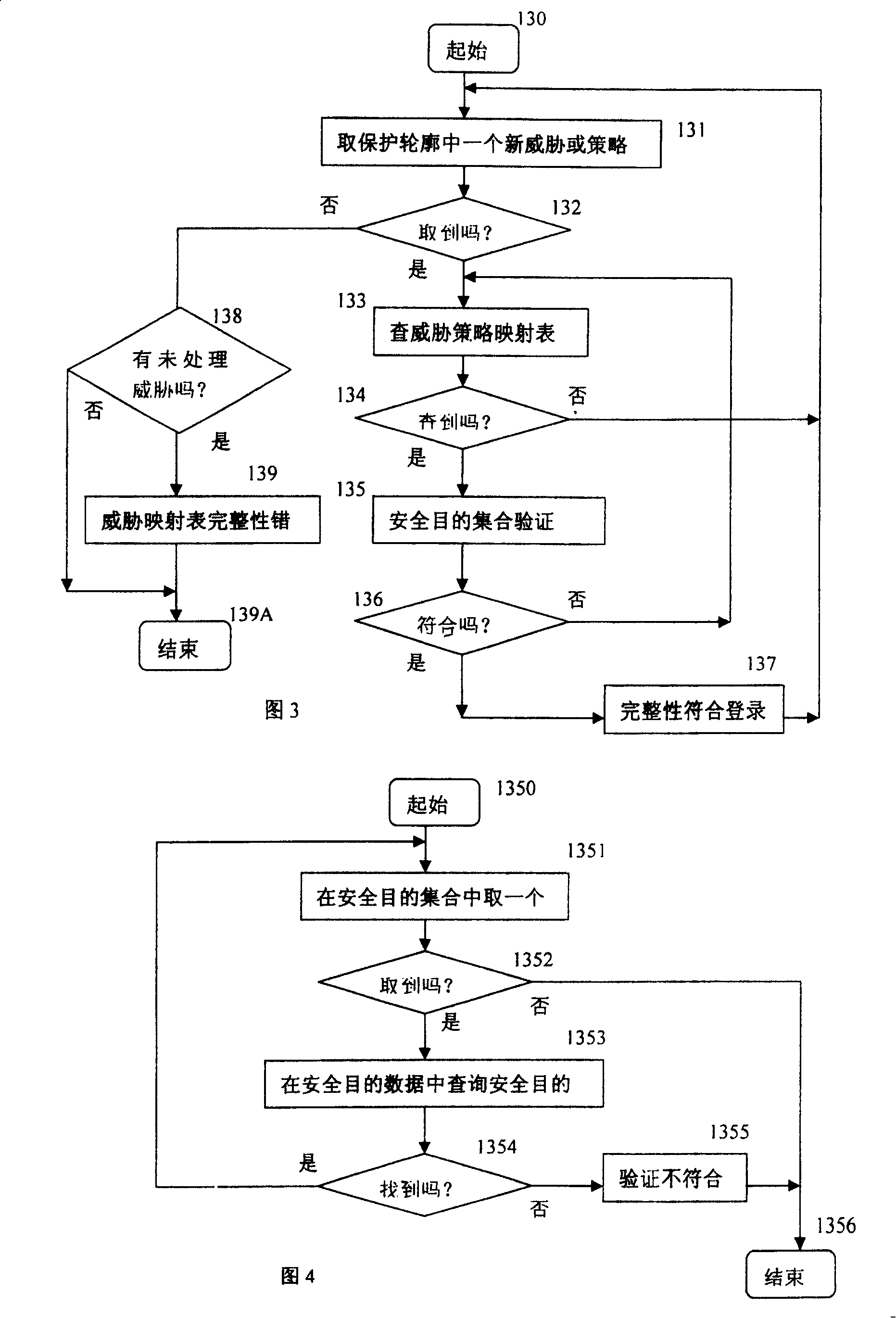 Checkig method for protecting integrality of outline based on products of information technology of relational database