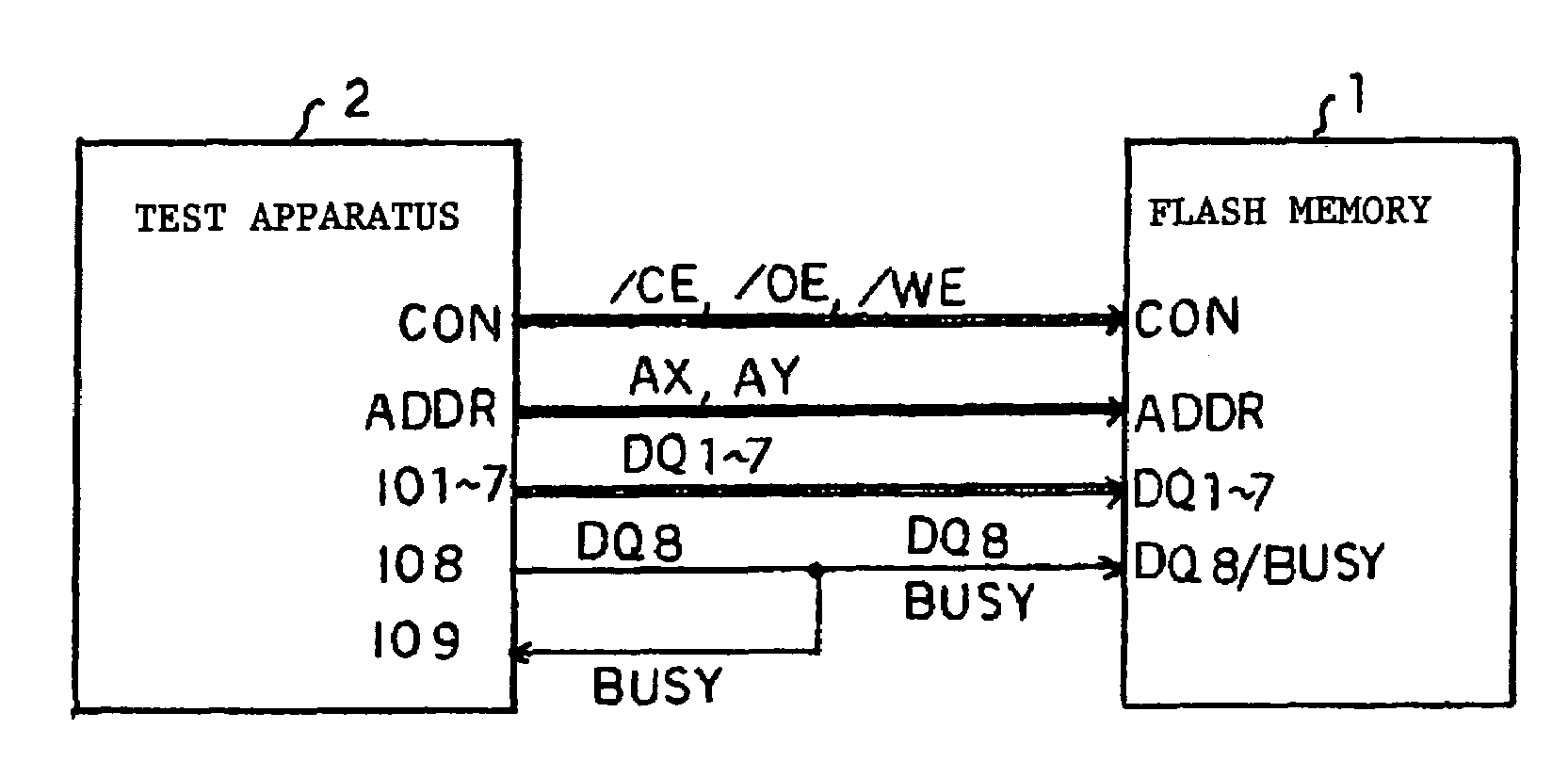 Test method for nonvolatile memory