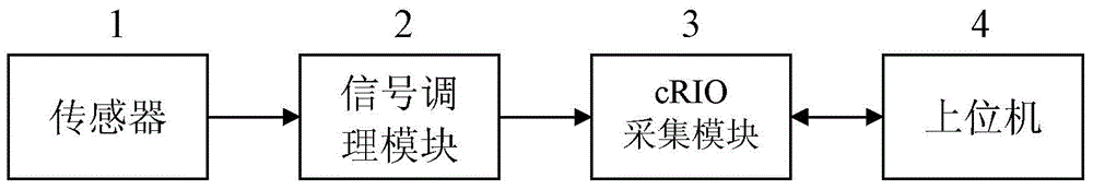 Electrochemical noise experimental method at high temperature and high pressure