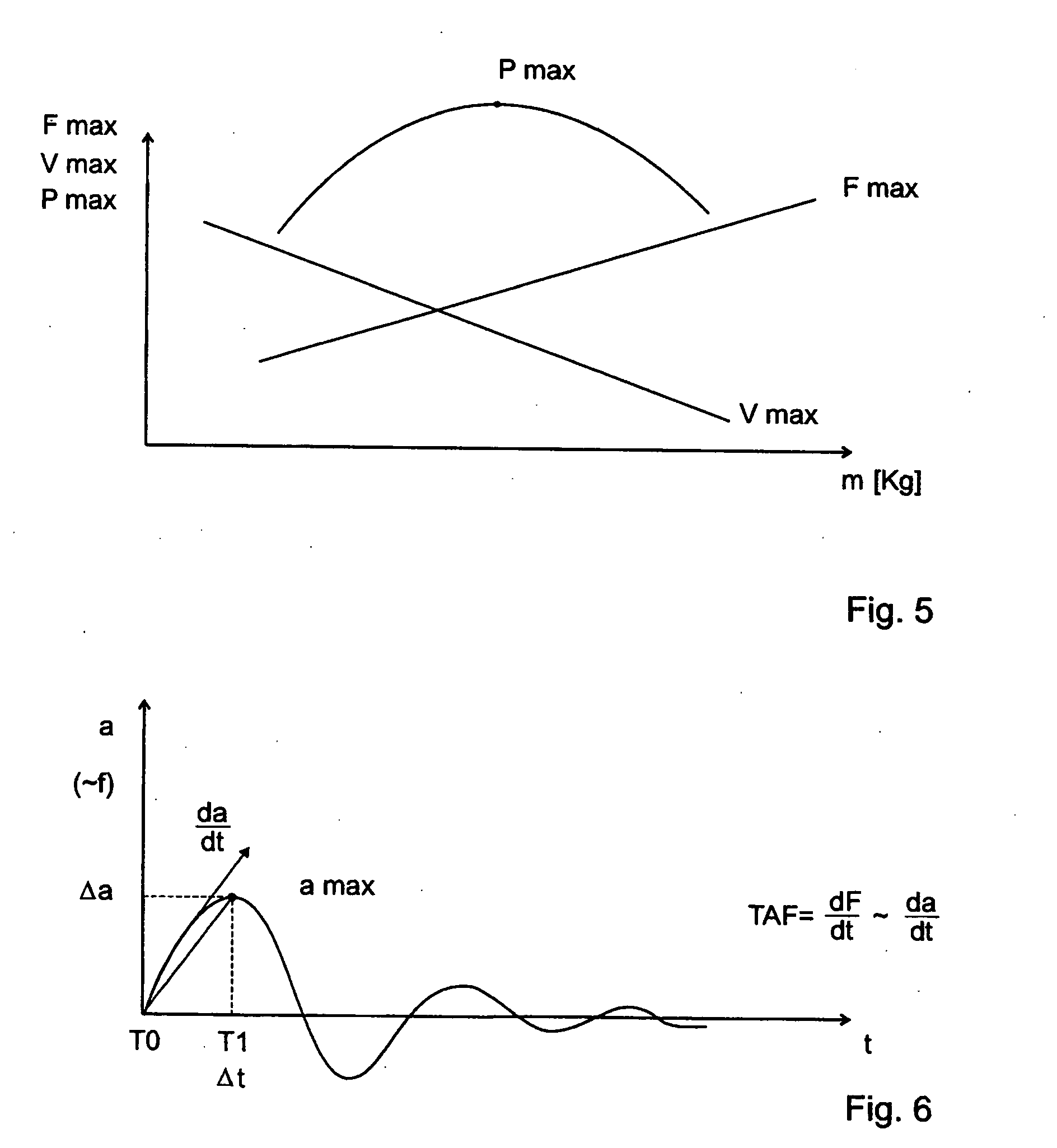 Method and device for assessing muscular capacities of athletes using short tests