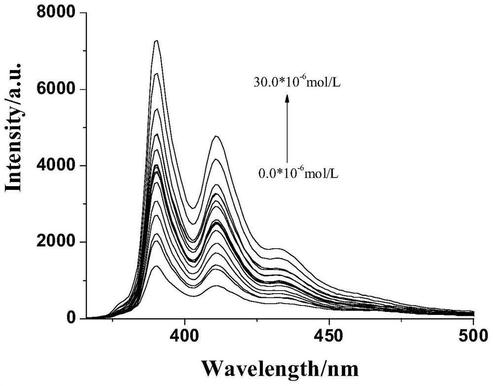 A kind of compound 2-amino-3-(pyrene-1-methyleneamino)maleonitrile and its preparation method and application