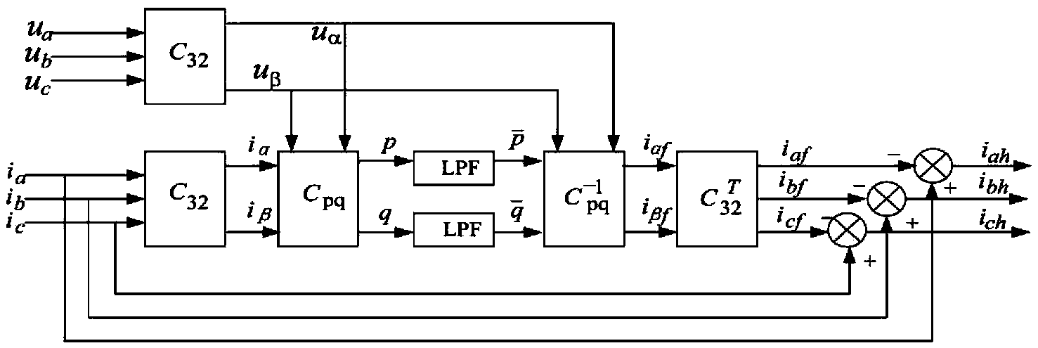 Controlling system and controlling method for IGBT type cascade speed control system active power filter