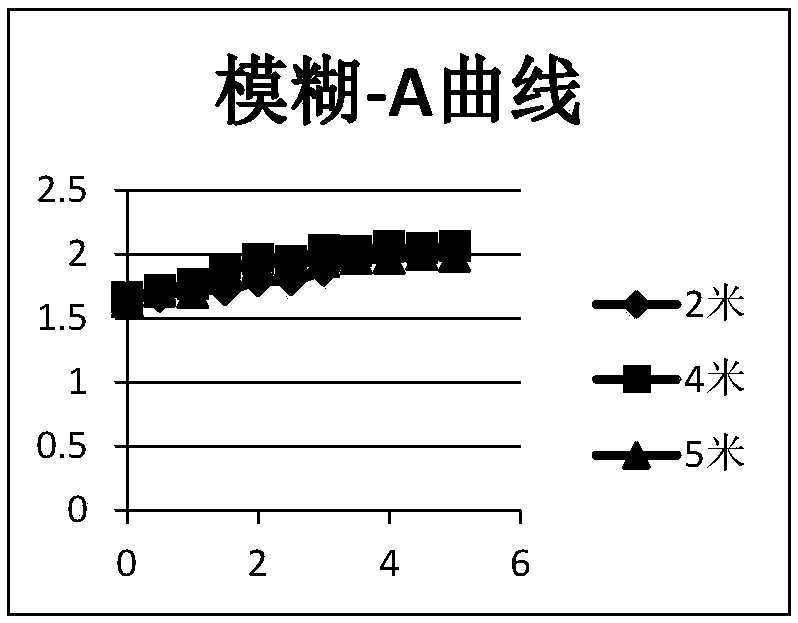 Fuzzy Judgment Method and System for UAV Image Based on Edge Feature