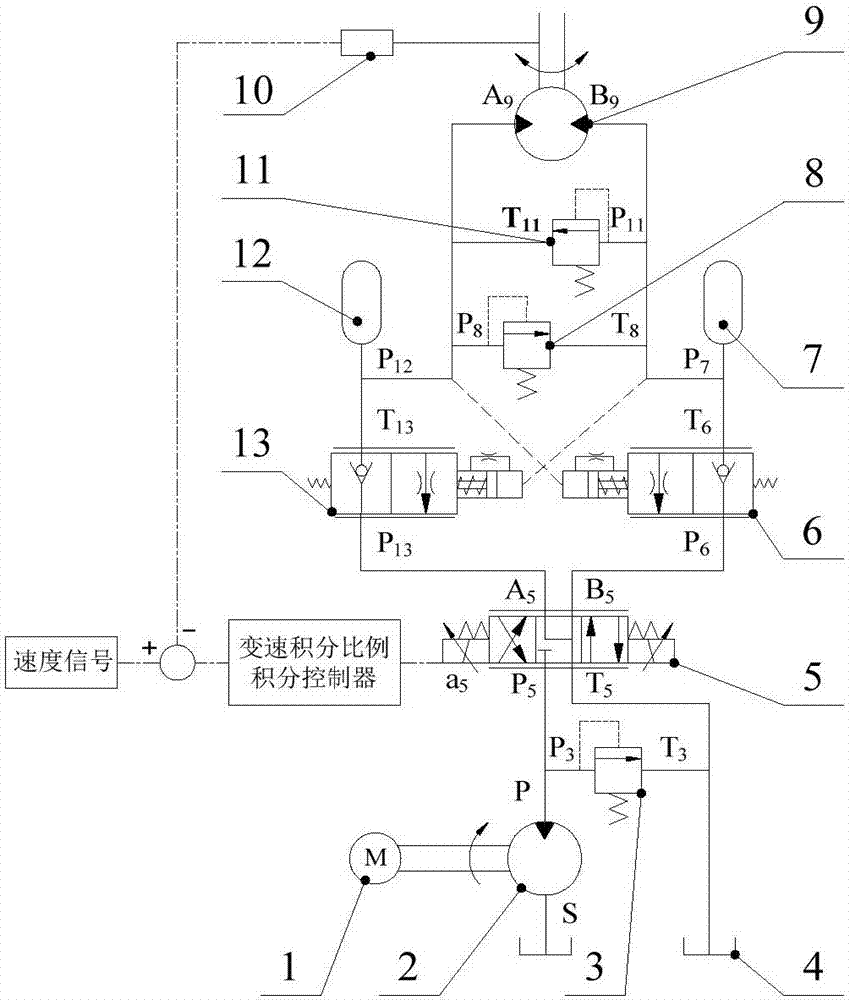 An electro-hydraulic control system for rotary motion of a shield segment assembly machine