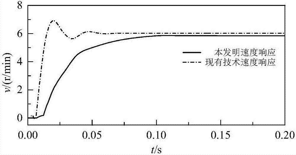 An electro-hydraulic control system for rotary motion of a shield segment assembly machine