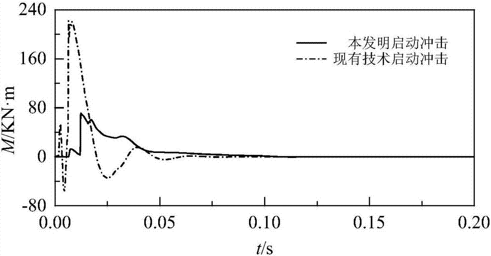 An electro-hydraulic control system for rotary motion of a shield segment assembly machine