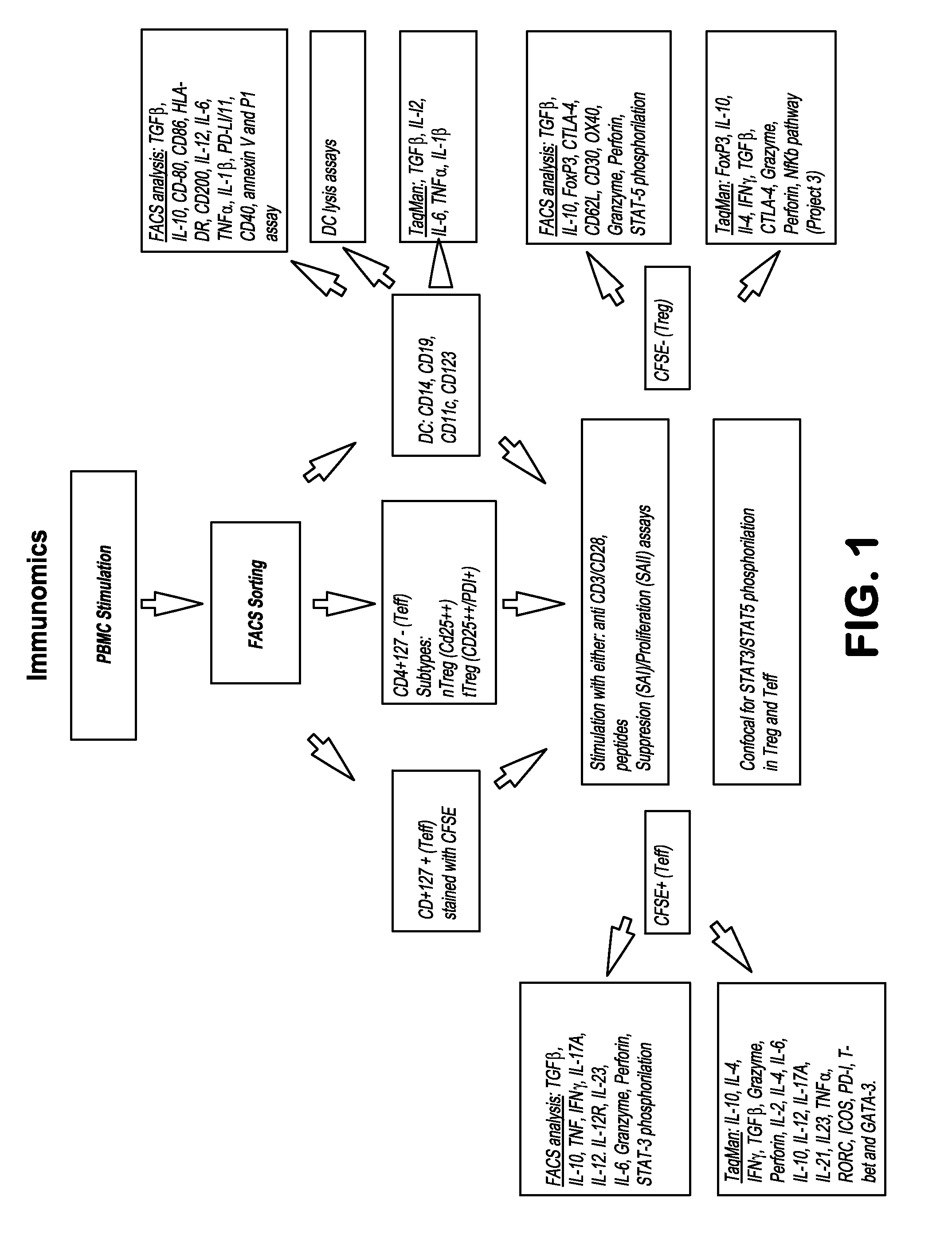 Method for prediction of response to rheumatoid arthritis therapeutics