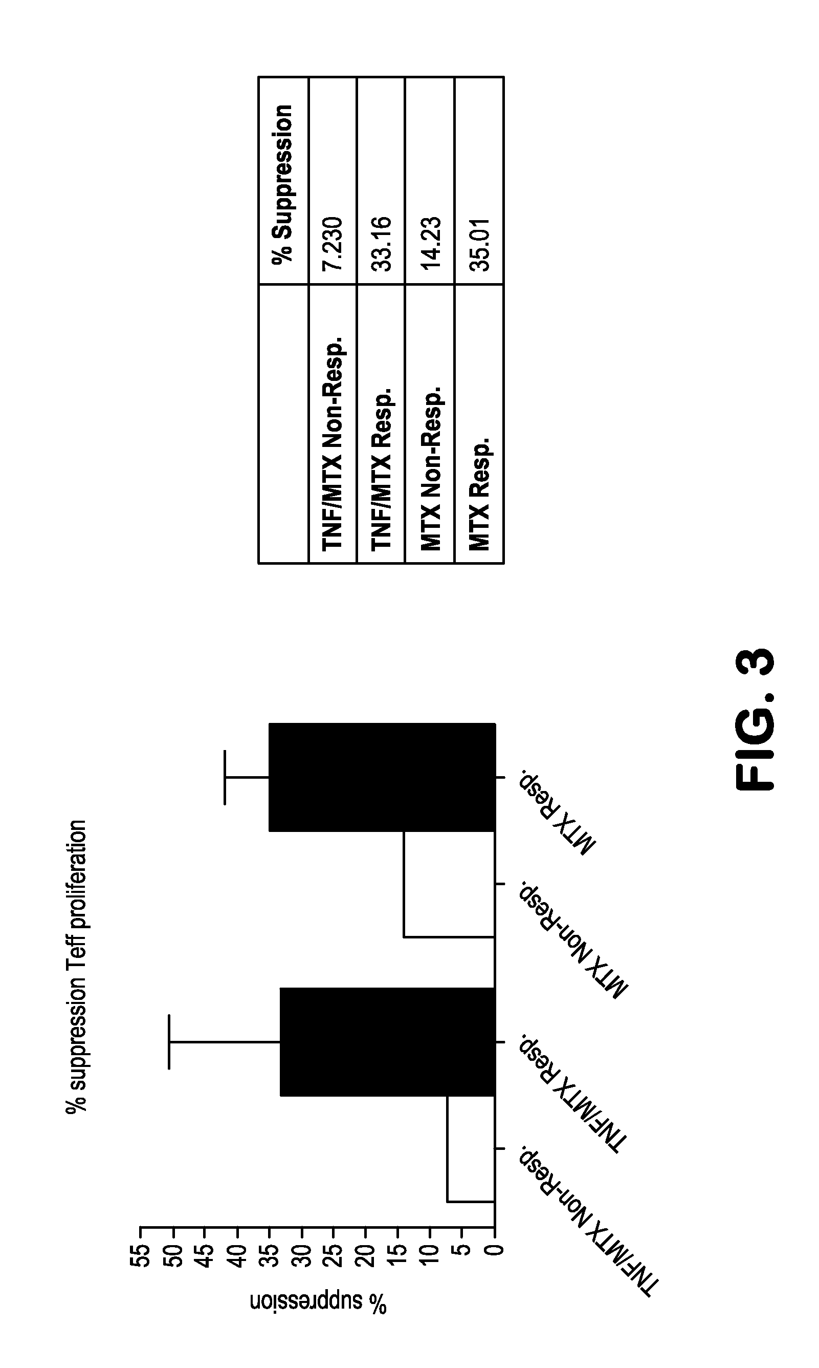 Method for prediction of response to rheumatoid arthritis therapeutics