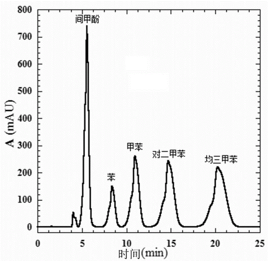 Bonding type chromatographic column stationary phase and preparation method thereof