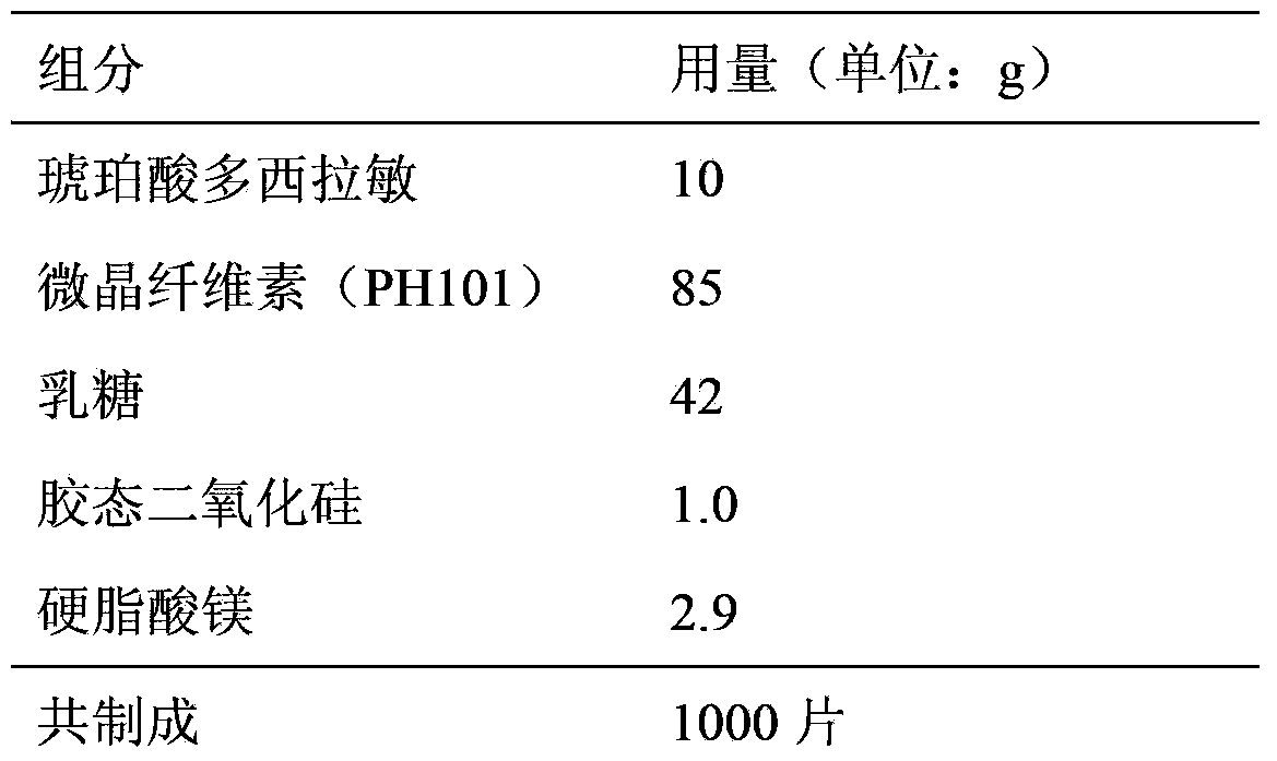 Drug composition for treating vomiting during pregnancy