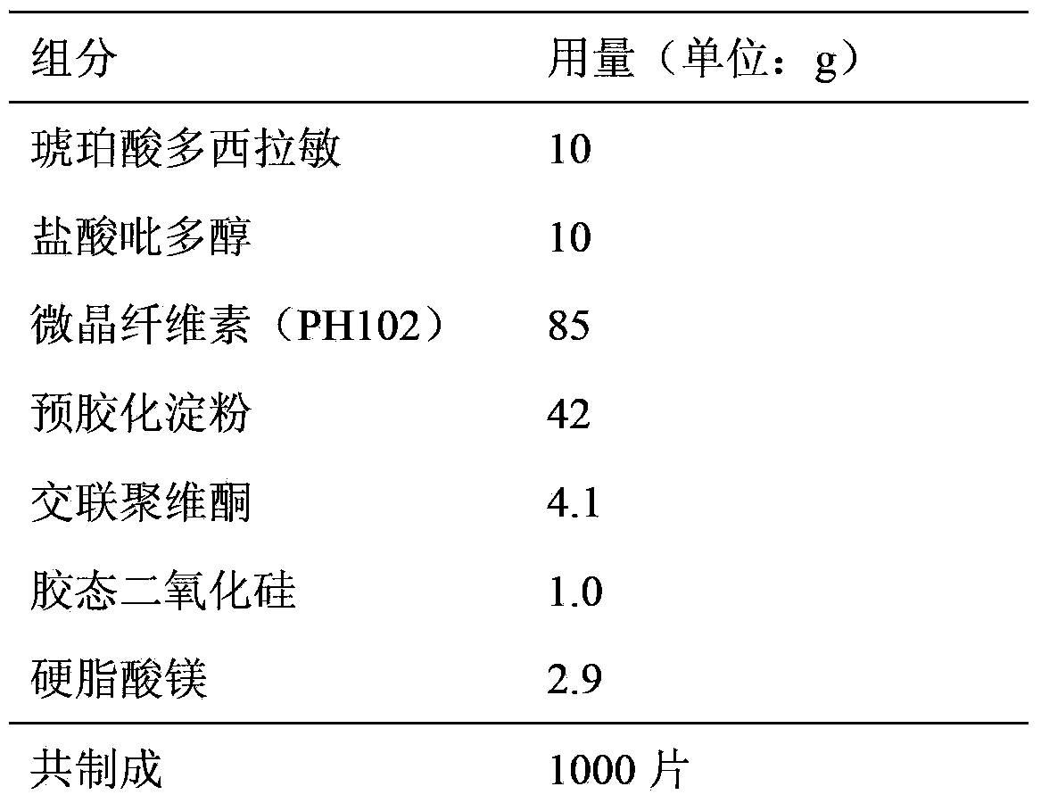 Drug composition for treating vomiting during pregnancy