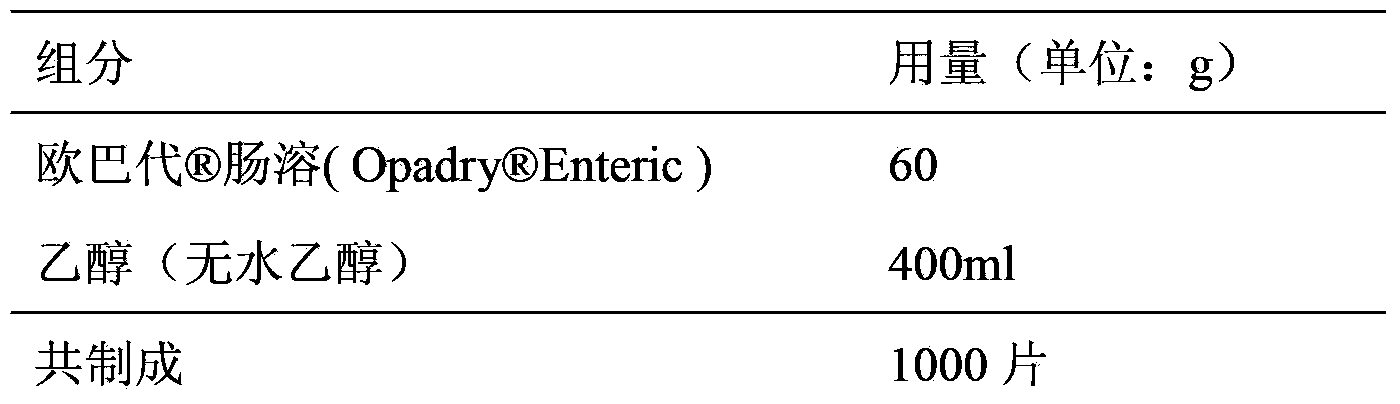 Drug composition for treating vomiting during pregnancy