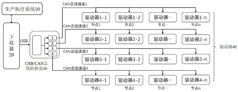 Industrial electric vehicle driver application program downloading system and method