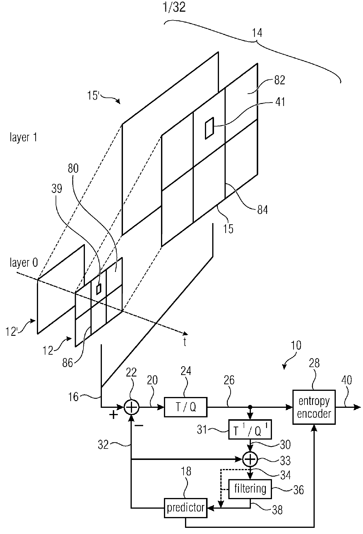 Coding concept allowing efficient multi-view/layer coding