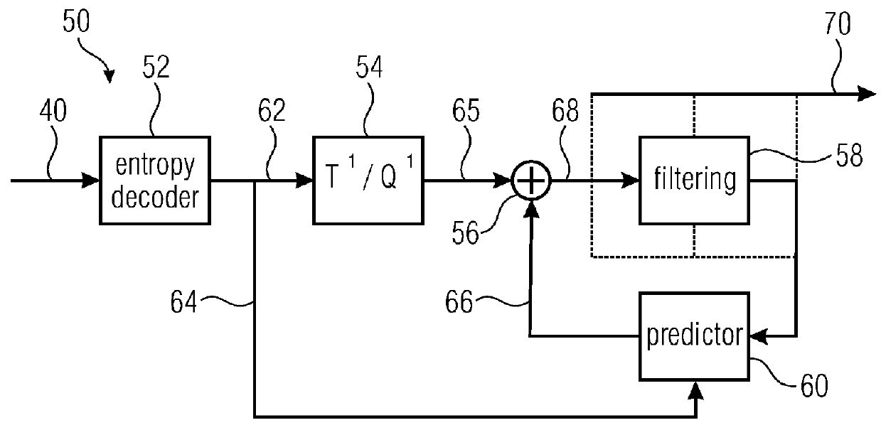 Coding concept allowing efficient multi-view/layer coding