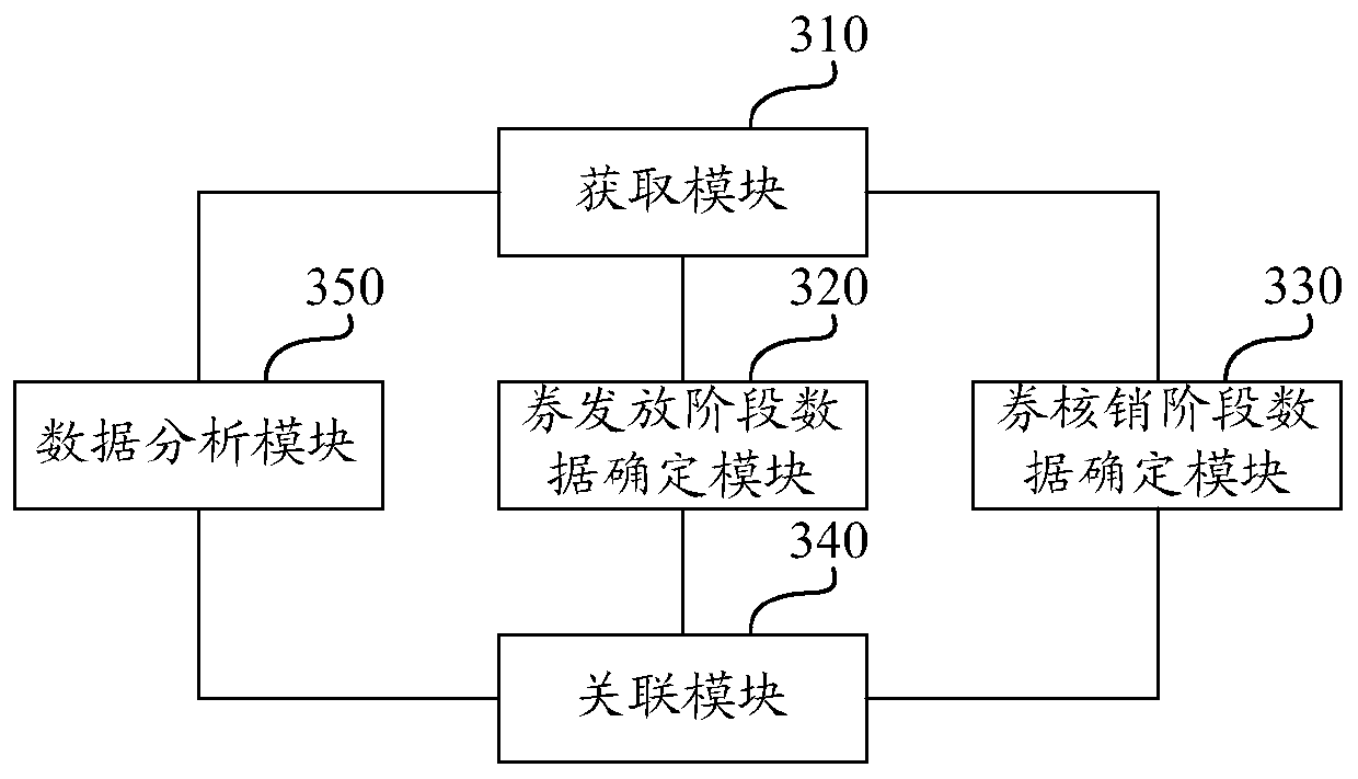 Data association method and device