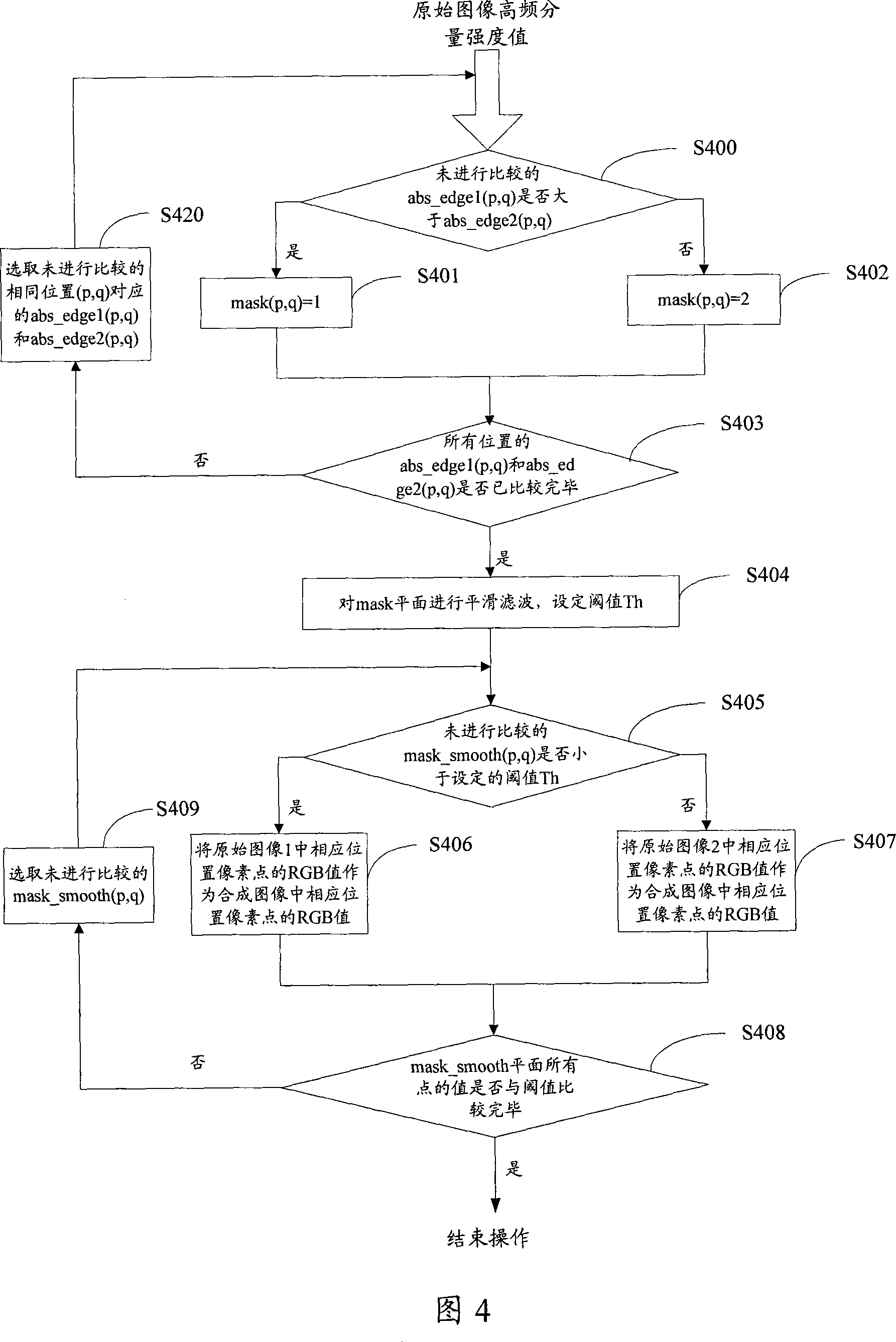 Image composing method and device