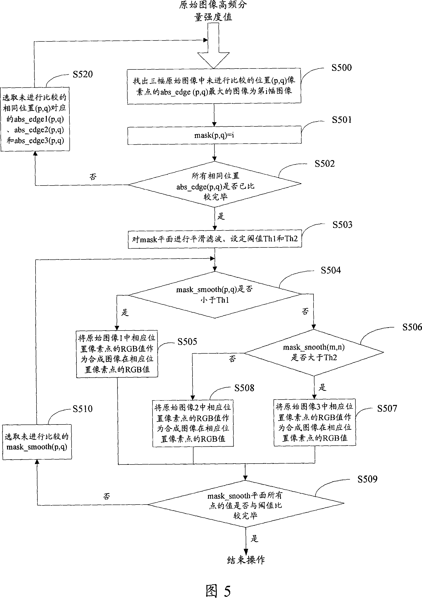 Image composing method and device