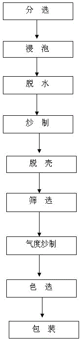 Fagopyrum tataricum tea production process