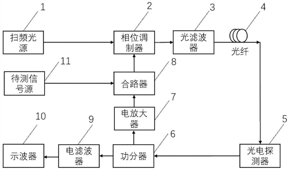 Spectrum detection system