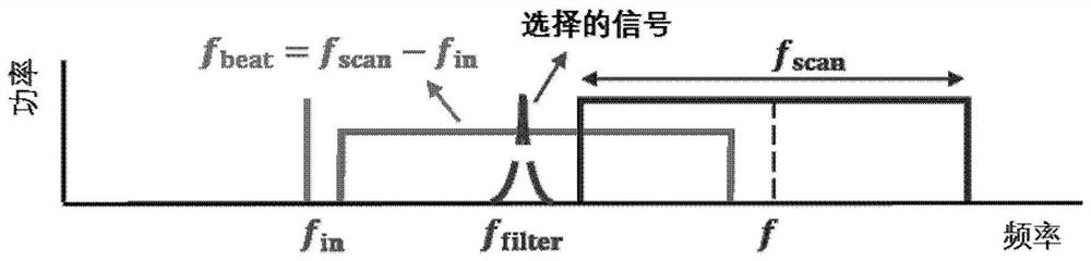 Spectrum detection system