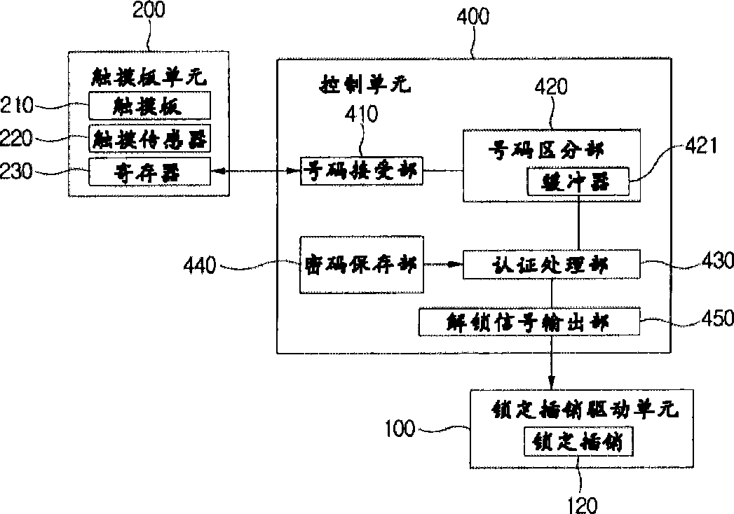 Door lock system with touch pad unit and control method thereof