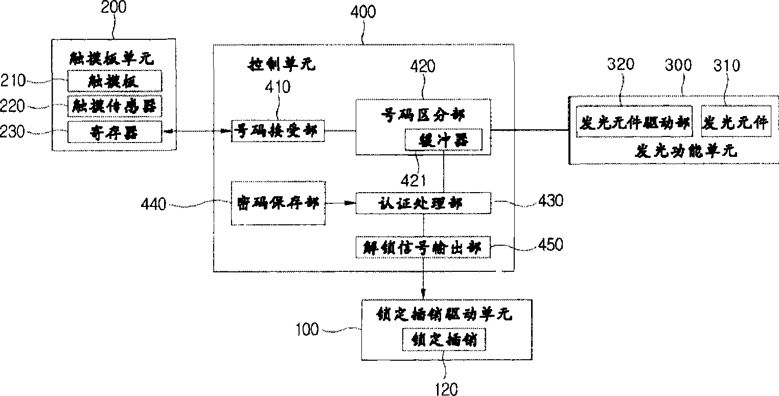 Door lock system with touch pad unit and control method thereof