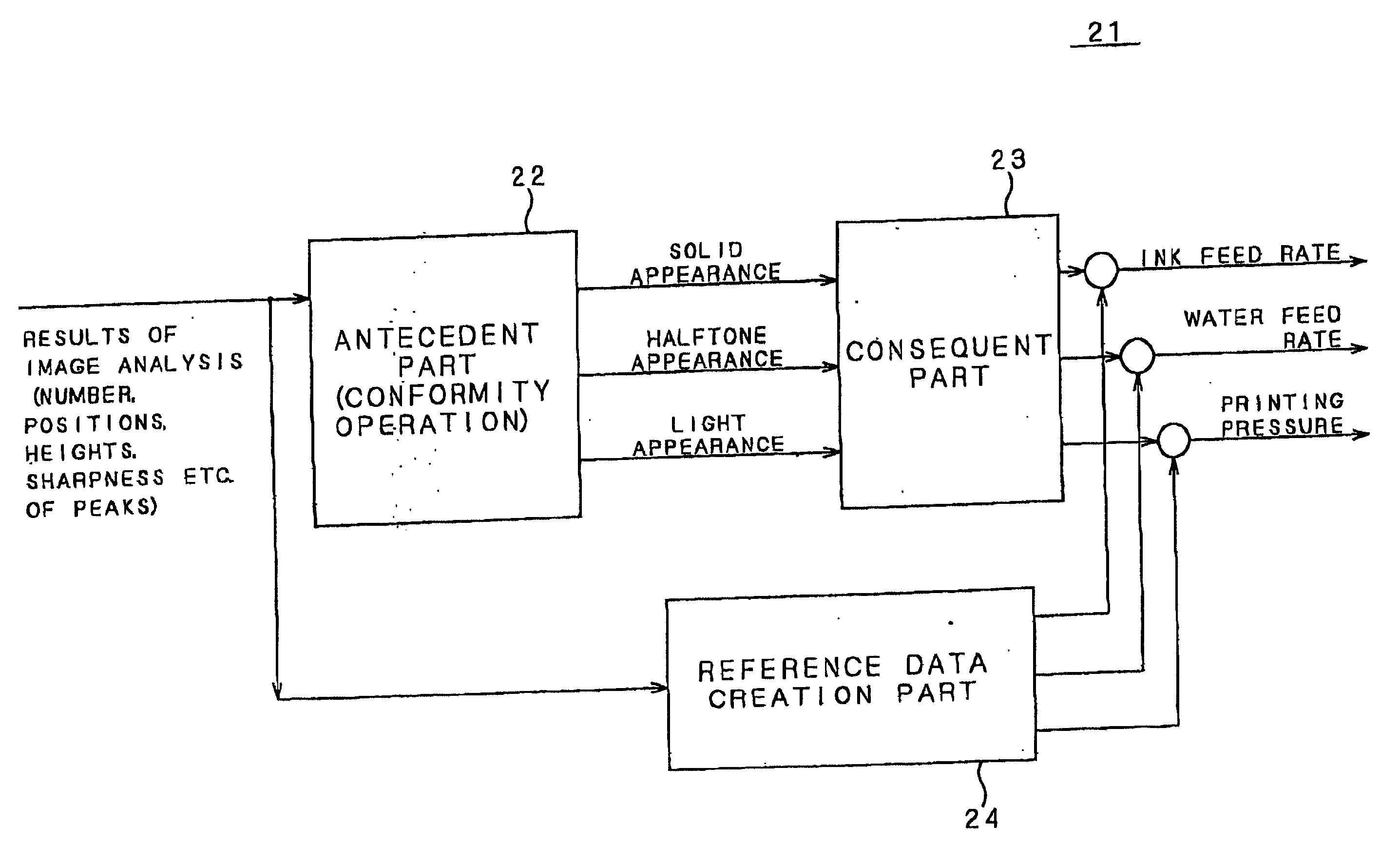 Print control unit