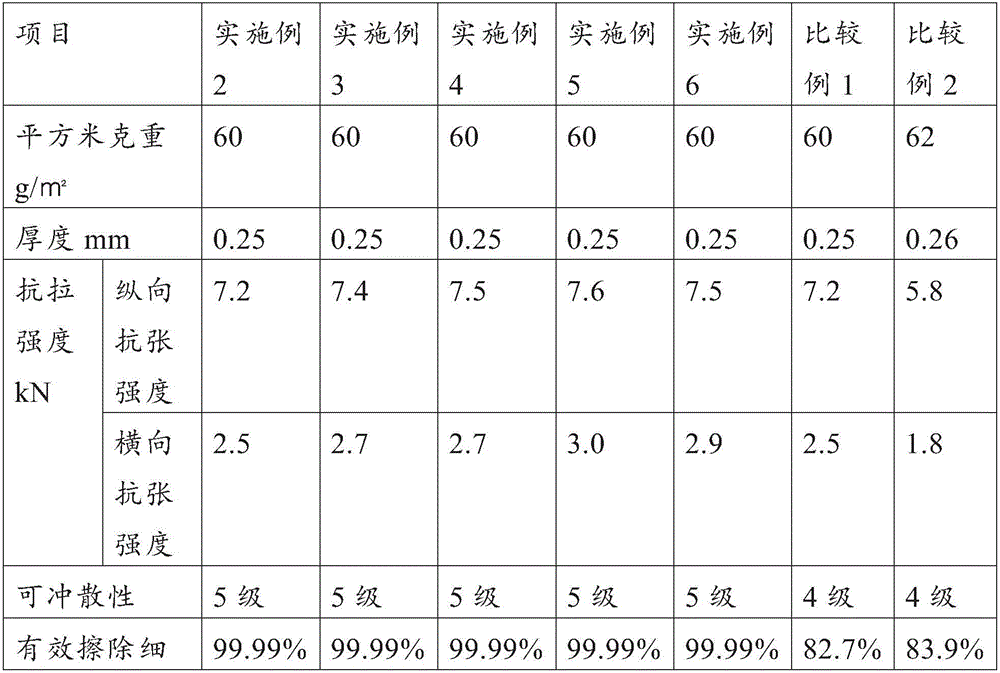 Ultra-short fiber self-foaming baby wipe and producing method thereof