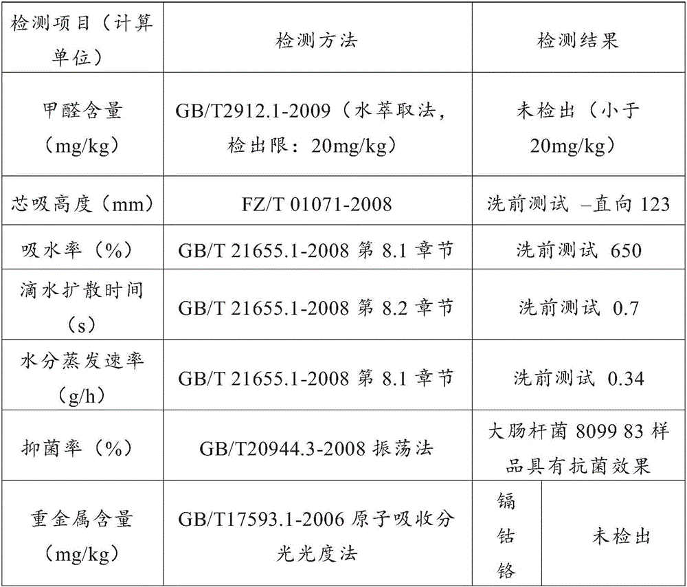 Ultra-short fiber self-foaming baby wipe and producing method thereof