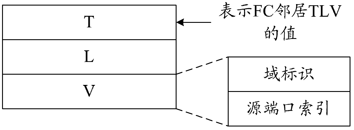 Route generation method and route generation device for achieving fiber channel over Ethernet