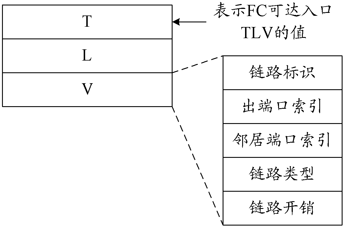 Route generation method and route generation device for achieving fiber channel over Ethernet