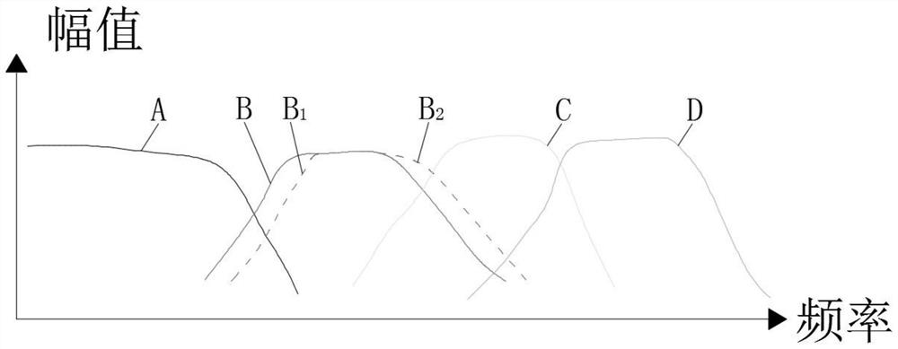 A Bluetooth headset system based on audio distortion compensation technology