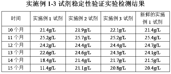 Kit for determining glycated albumin