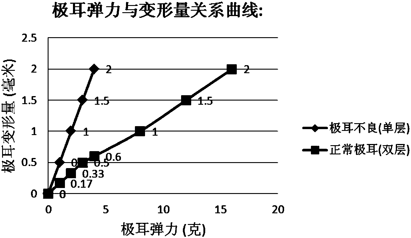 Machine vision-based battery tab detection method and detection system thereof